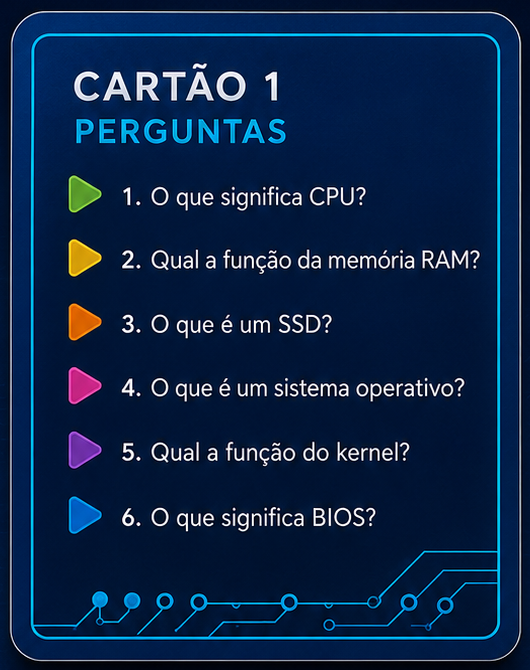 Frente do cartão - perguntas